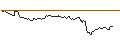 Intraday Chart für OPEN END TURBO BULL OPTIONSSCHEIN - BECHTLE