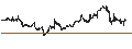 Intraday Chart für First Financial Northwest, Inc.