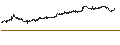 Intraday Chart für CrossFirst Bankshares, Inc.