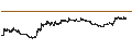 Intraday Chart für Göltas Göller Bölgesi Cimento Sanayi ve Ticaret