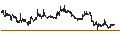 Gráfico intradía de Yünsa Yünlü Sanayi ve Ticaret
