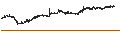 Intraday Chart für Panora Gayrimenkul Yatirim Ortakligi