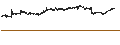 Intraday chart for Panora Gayrimenkul Yatirim Ortakligi