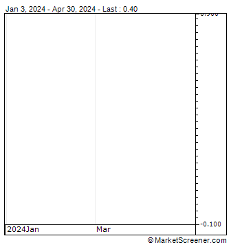 Minergy Limited Technical Analysis Chart | MarketScreener 