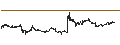 Intraday chart for Kasumigaseki Capital Co.,Ltd.