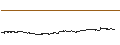 Intraday chart for MINKABU THE INFONOID, Inc.