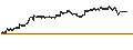 Intraday Chart für L E Lundbergföretagen AB