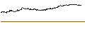 Intraday Chart für Tsubakimoto Chain Co.