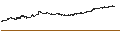 Intraday Chart für Tsubakimoto Chain Co.