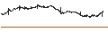 Intraday Chart für Mycronic AB