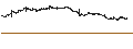 Intraday Chart für Mycronic AB