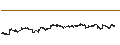 Intraday Chart für Daifuku Co., Ltd.