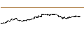 Intraday Chart für Mitsuboshi Belting Ltd.