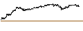 Intraday Chart für SinterCast AB