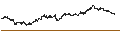 Intraday Chart für The Musashino Bank, Ltd.