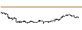 Intraday Chart für Konica Minolta, Inc.