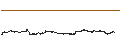 Intraday Chart für Odakyu Electric Railway Co., Ltd.