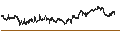 Intraday Chart für Japan Securities Finance Co., Ltd.