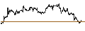 Intraday Chart für Kewpie Corporation