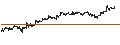Intraday Chart für The San-in Godo Bank,Ltd.