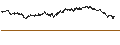 Intraday Chart für The Hyakugo Bank, Ltd.