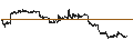Grafico intraday di Central Japan Railway Company