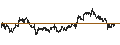 Intraday Chart für Ichiyoshi Securities Co., Ltd.