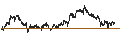 Intraday chart for Ichiyoshi Securities Co., Ltd.
