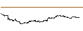Intraday Chart für Trend Micro Inc.