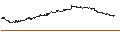 Intraday Chart für The Fukui Bank, Ltd.