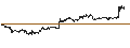 Intraday Chart für The Akita Bank, Ltd.