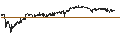 Intraday Chart für SOFT99corporation