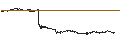 Intraday Chart für Suzuden Corporation