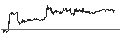 Intraday Chart für XNET Corporation