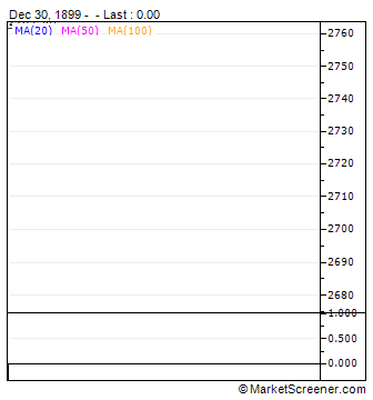 KITO Corporation Technical Analysis Chart | 6409 | JP3240800007 | MarketScreener 