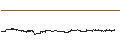 Intraday Chart für KITZ Corporation