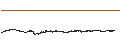 Intraday Chart für KITZ Corporation