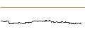 Intraday Chart für Tobu Railway Co., Ltd.