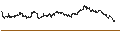 Intraday Chart für Hokuhoku Financial Group, Inc.