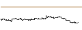 Intraday Chart für TOHO CO., LTD.