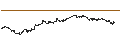 Intraday Chart für Tokyo Rope Mfg. Co., Ltd.