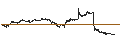 Grafico intraday di Tokyo Rope Mfg. Co., Ltd.