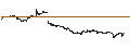 Grafico intraday di Tokyo Rope Mfg. Co., Ltd.