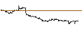 Gráfico intradía de Tokyo Rope Mfg. Co., Ltd.