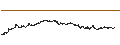 Gráfico intradía de Tokyo Rope Mfg. Co., Ltd.
