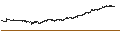 Intraday Chart für The Daito Bank, Ltd.