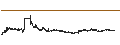Intraday Chart für Sekerbank T.A.S.