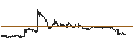 Gráfico intradía de Tokyo Kikai Seisakusho, Ltd.