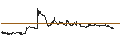Intraday Chart für Tokyo Kikai Seisakusho, Ltd.