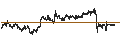 Intraday Chart für Tokai Tokyo Financial Holdings, Inc.